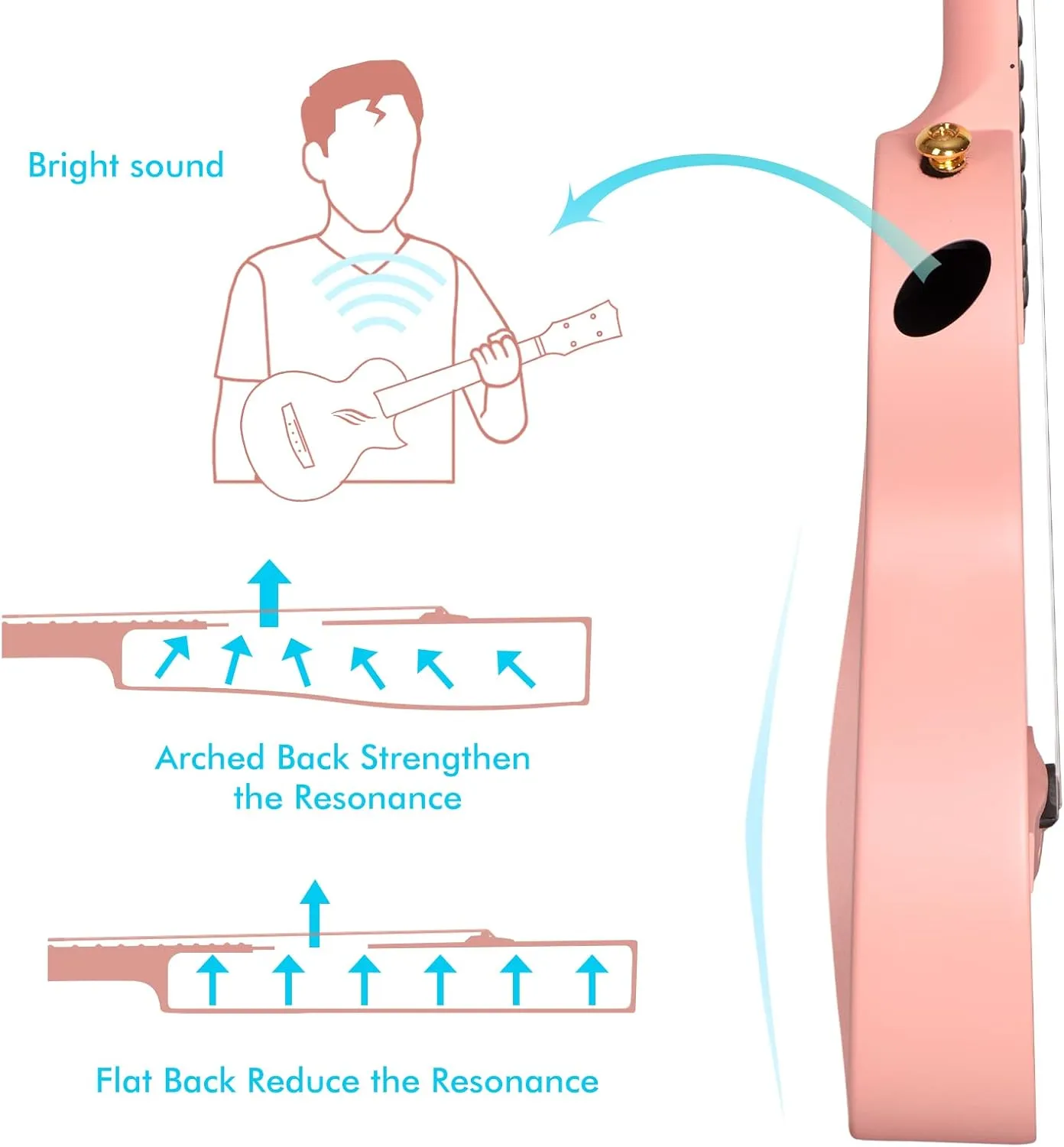 Enya Concert Ukulele Nova U 23’’ Carbon Fiber Travel Ukulele with Beginner Kit includes online lessons, case, strap, capo and strings (Pink)