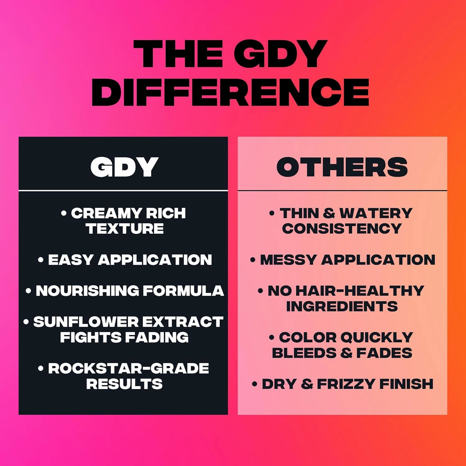 Good Dye Young Semi Permanent Hair Color (KO Gold) - UV Protective, Conditioning, Temporary Color Lasts 15-24  Washes - PPD-free, Cruelty-Free & Vegan