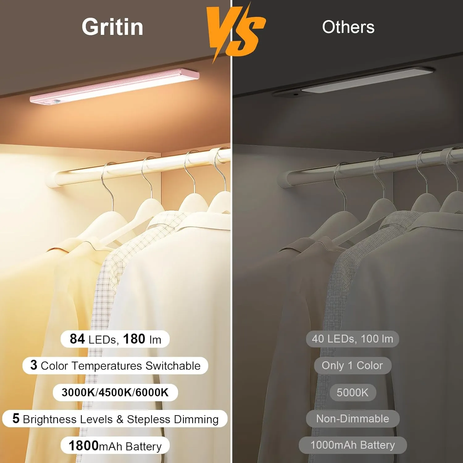 Gritin Under Cabinet Lighting- 84 LED Super Bright,3-Color & 5-Brightness,4 Modes,Motion Sensor, Rechargeable 1800mAh Long Lasting-Easy Installation Magnetic Under Cabinet Closet Lights -2 Pack-Pink