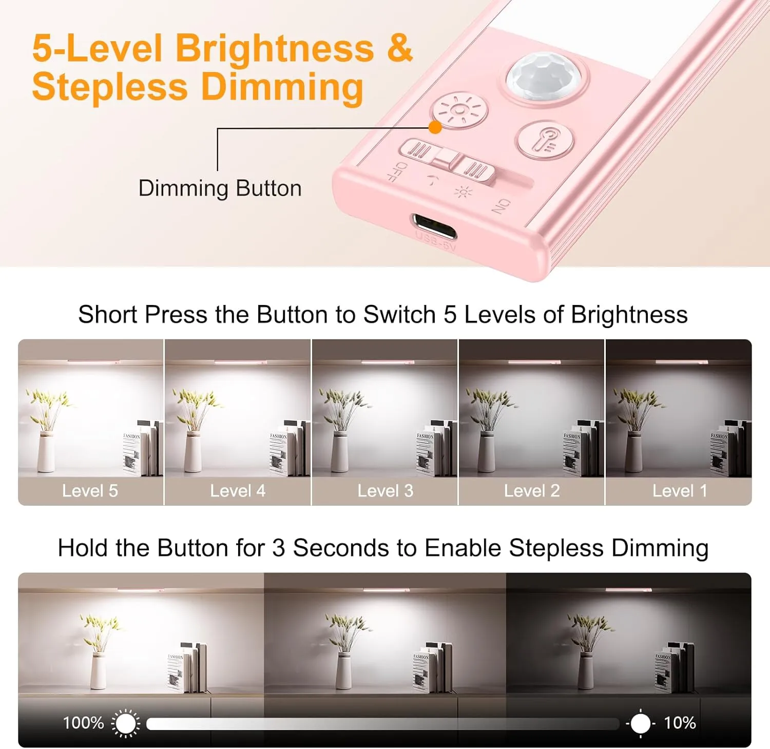 Gritin Under Cabinet Lighting- 84 LED Super Bright,3-Color & 5-Brightness,4 Modes,Motion Sensor, Rechargeable 1800mAh Long Lasting-Easy Installation Magnetic Under Cabinet Closet Lights -2 Pack-Pink