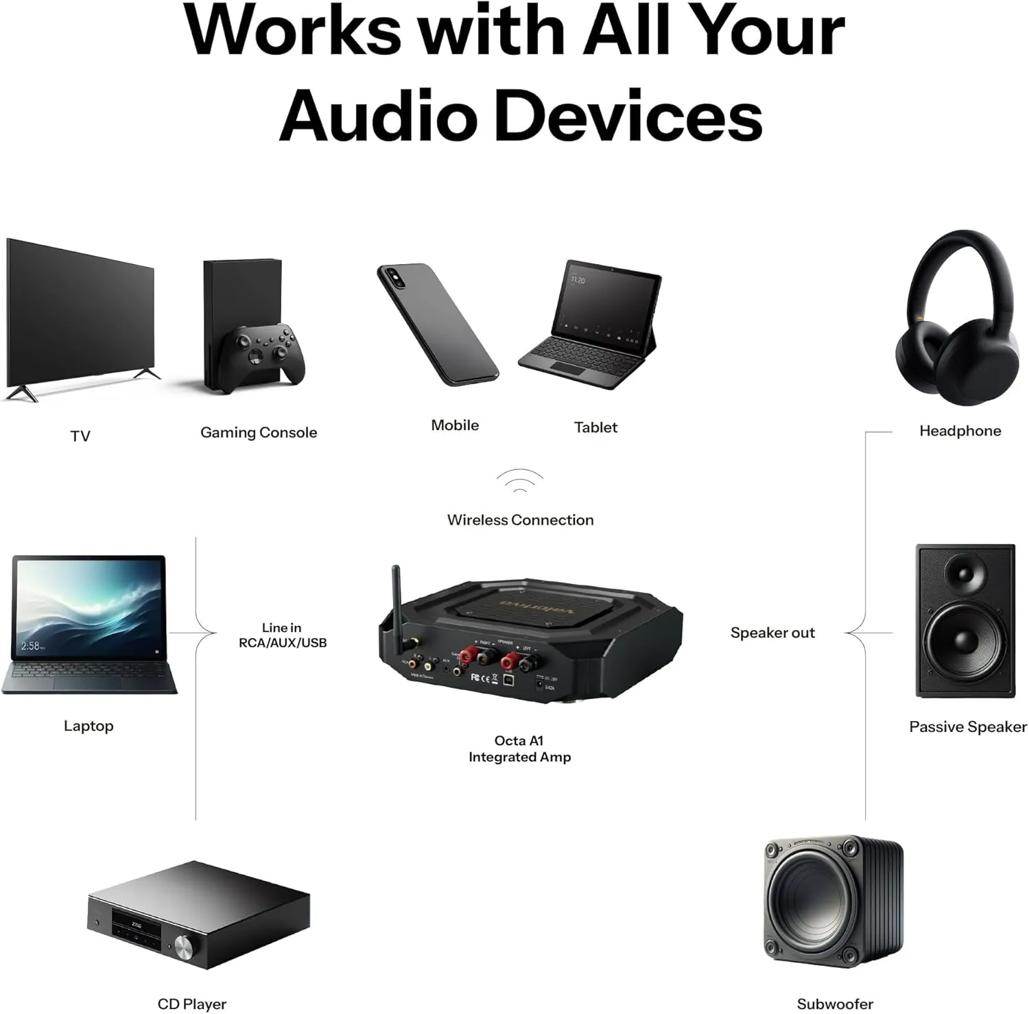 Octa A1 Stereo Integrated Amplifier | BT, RCA, AUX, USB Inputs | Subwoofer, Headphone Outputs | 2.1 Channel 35W HiFi Amp for Modern Home Audio System (Midnight Black)