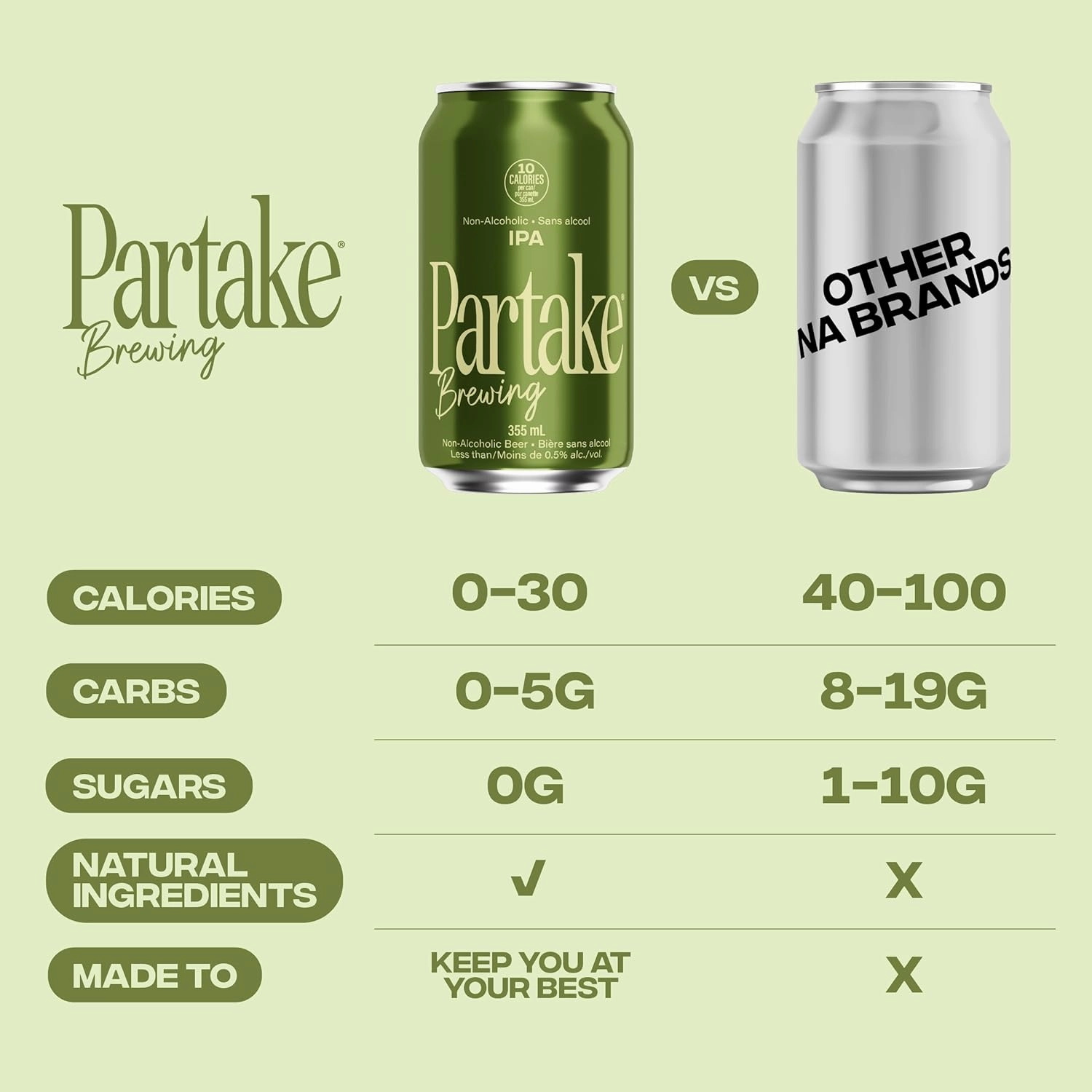 Partake Brewing Craft Non Alcoholic Beer, IPA 24 Pack x 12 Fl Oz Cans - Low-Calorie, Low-Carb, No Sugar, All-Natural Ingredients - Award-Winning Taste, Non Alcoholic Beer Without the Empty Calories