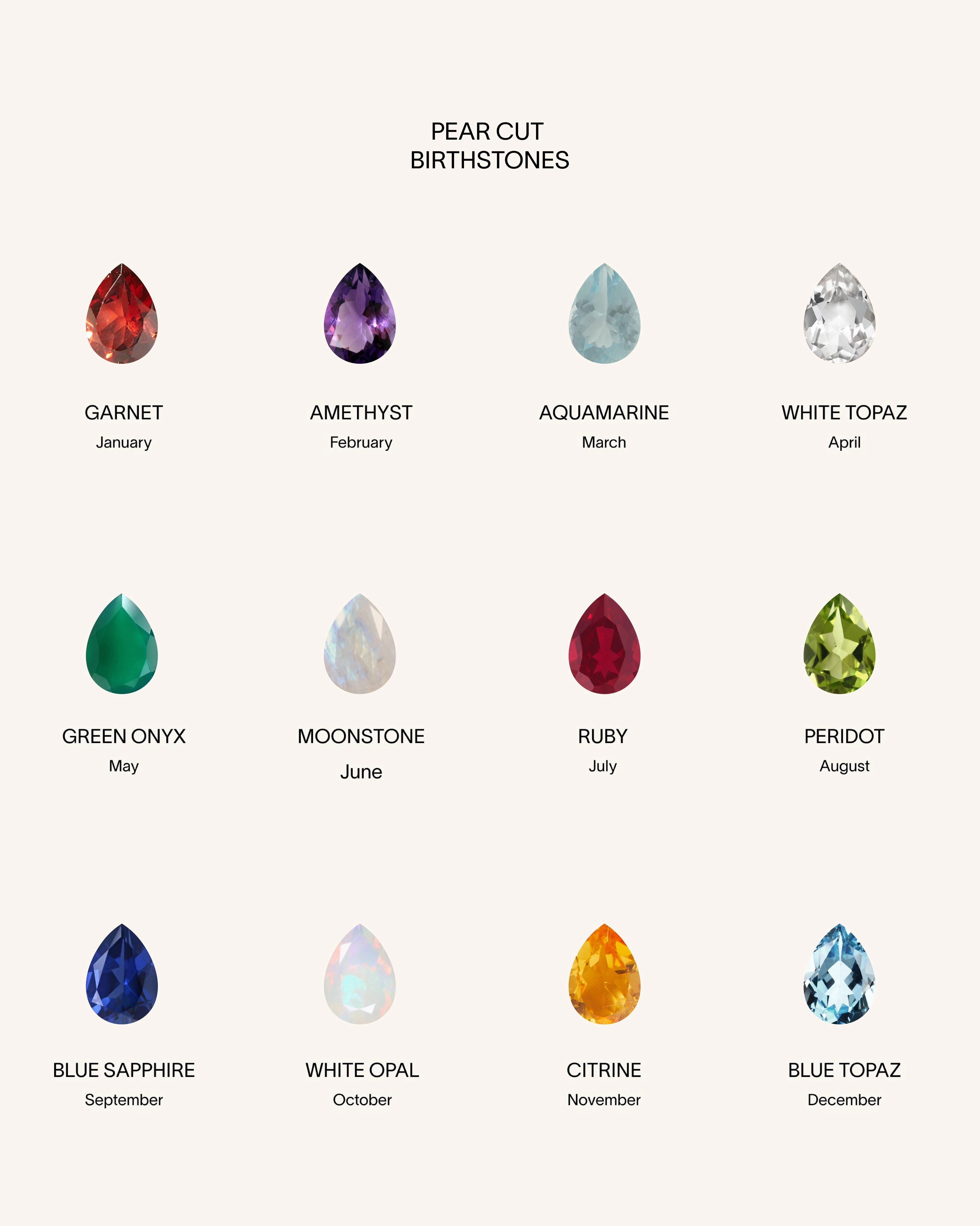 Quintet Customised Gemstone Necklace