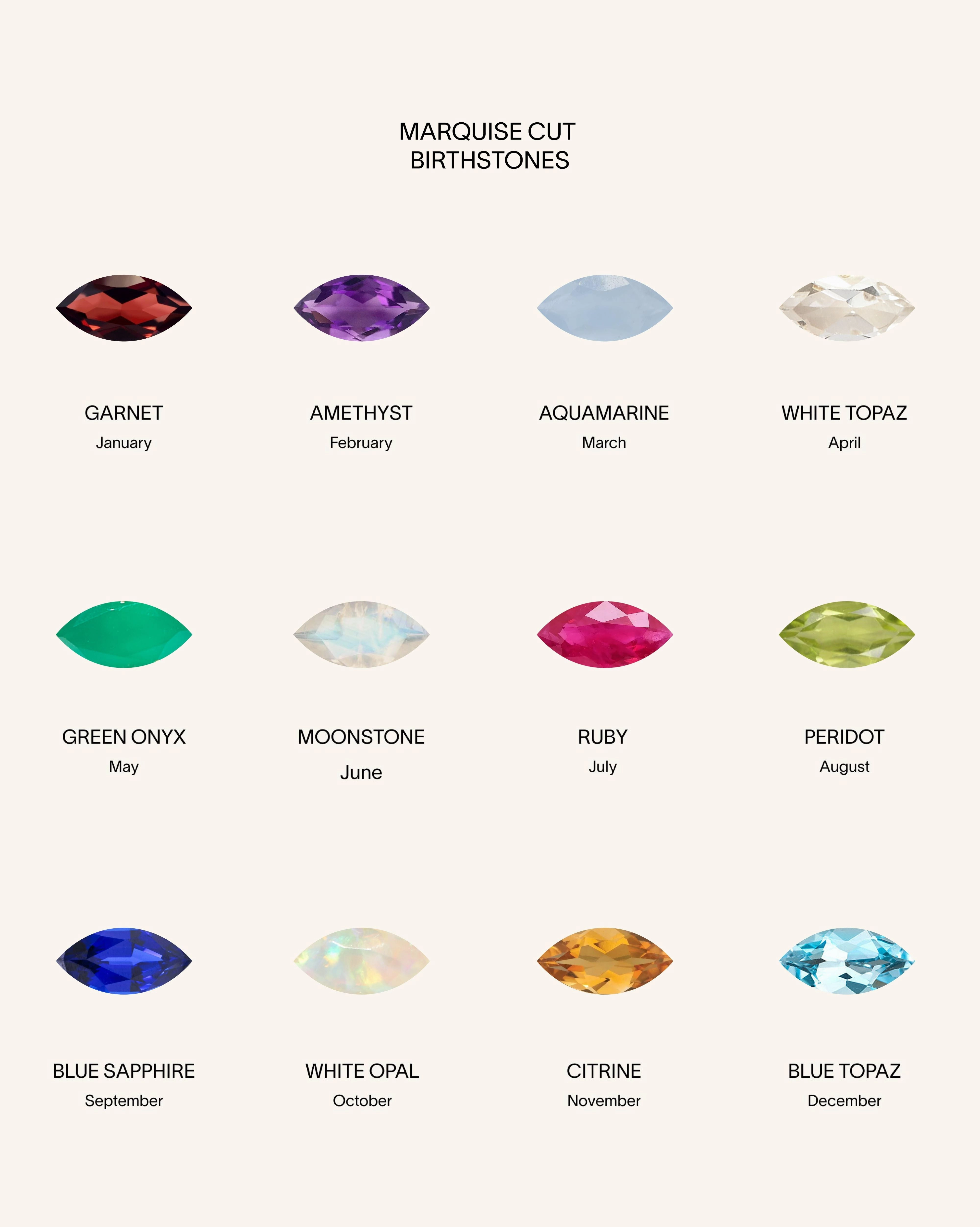 Quintet Customised Gemstone Necklace