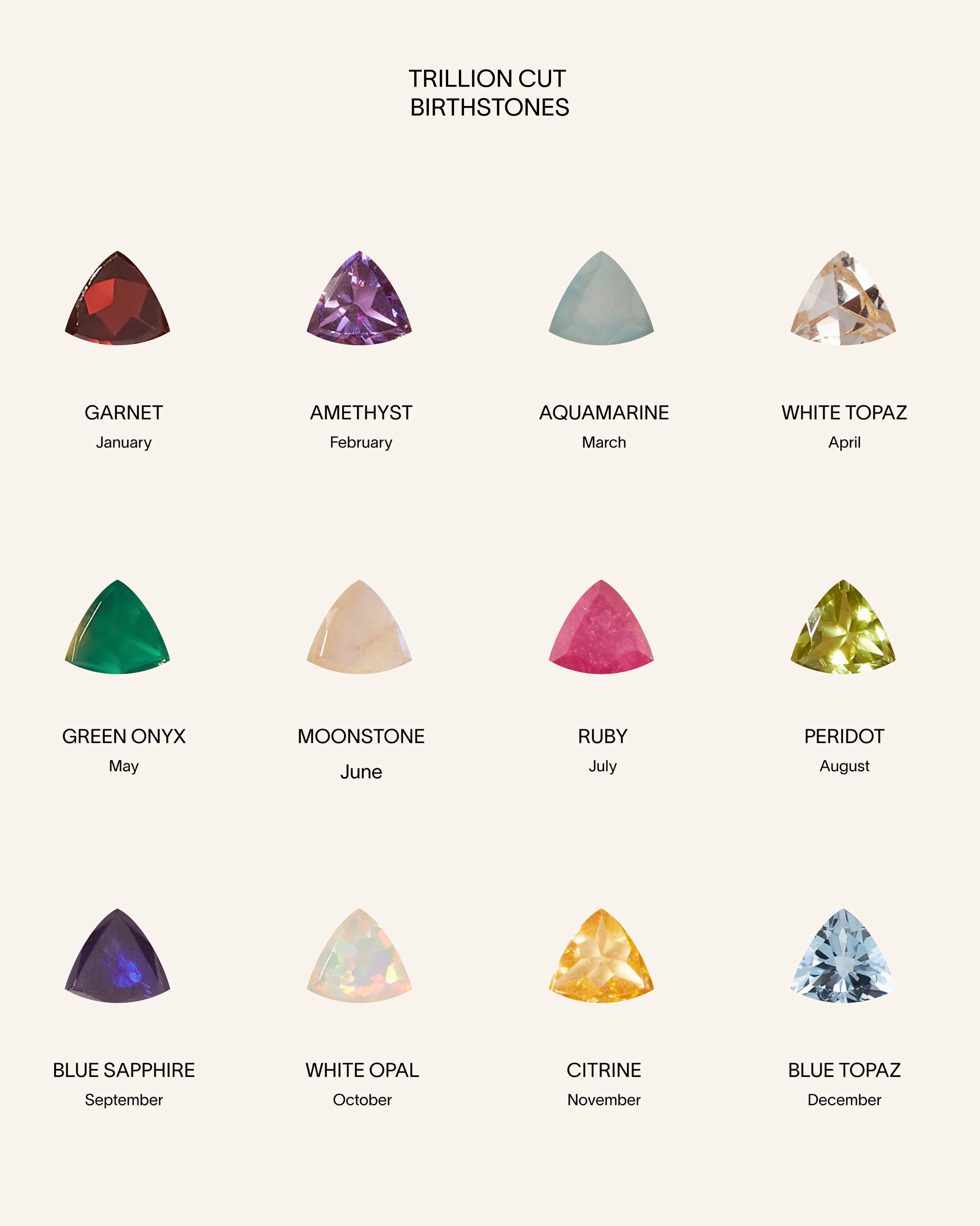 Quintet Customised Gemstone Necklace