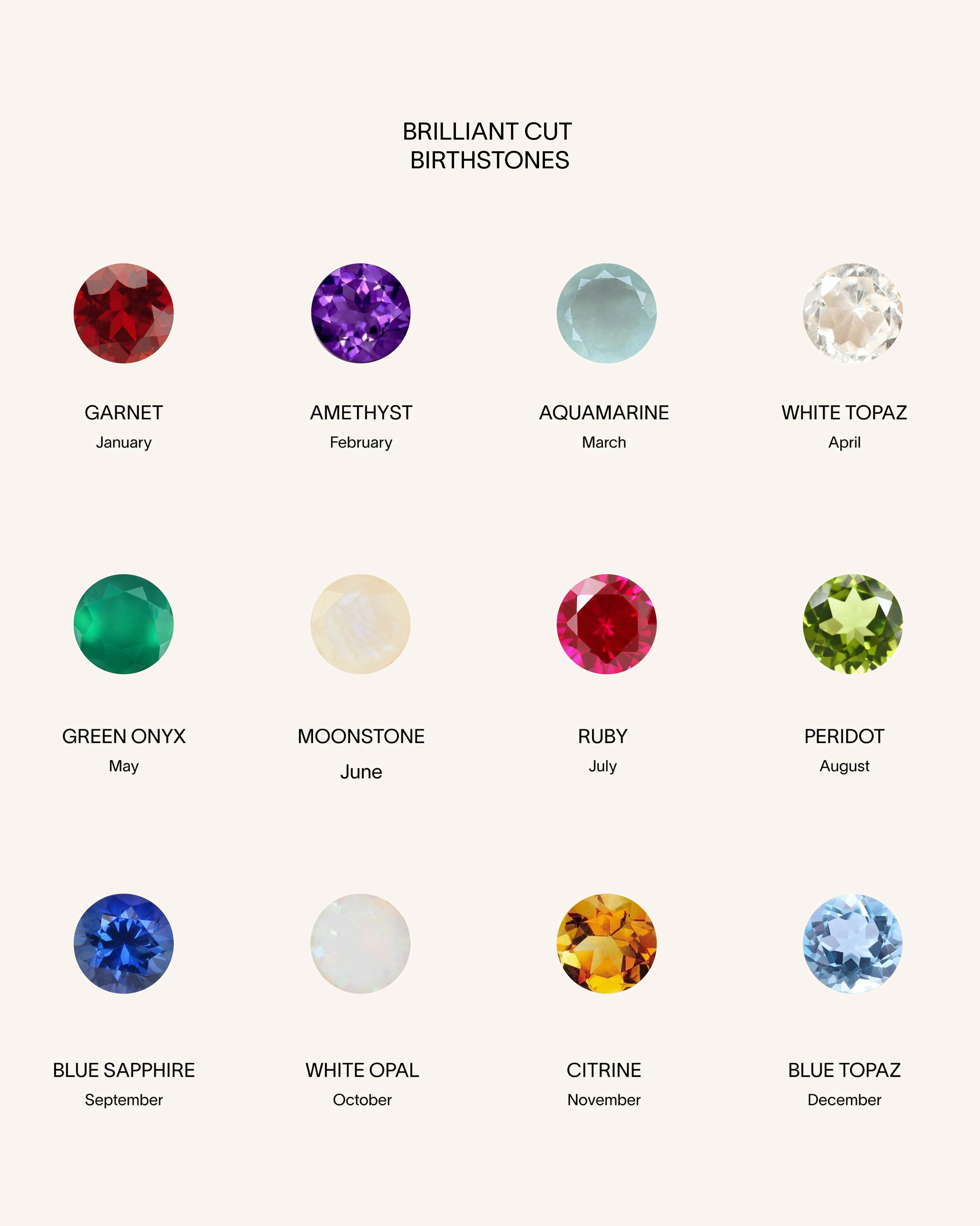 Quintet Customised Gemstone Necklace